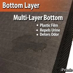IPrimio Cat Litter Trapper EZ Clean Mat -Purrfect Litter Shop 107174 PT2. AC SS1800 V1487856396