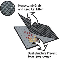 Moonshuttle Blackhole Litter Mat -Purrfect Litter Shop 109510 PT4. AC SS1800 V1484838542