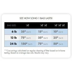 World's Best Zero Mess Unscented Clumping Corn Cat Litter -Purrfect Litter Shop 125587 PT4. AC SS1800 V1526416684