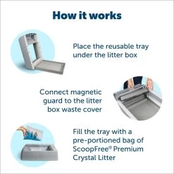 PetSafe ScoopFree Complete Reusable Litter Tray -Purrfect Litter Shop 141533 PT3. AC SS1800 V1681487783