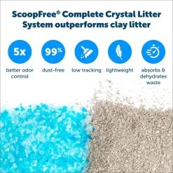 PetSafe ScoopFree Complete Reusable Litter Tray -Purrfect Litter Shop 141533 PT4. AC SS1800 V1681487813