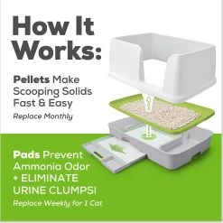 Tidy Cats Breeze Cat Pads & Litter Pellets Bundle Pack 19 Tidy Cats Breeze Cat Pads & Litter Pellets Bundle Pack -Purrfect Litter Shop 153937 PT8. AC SS1800 V1647910342