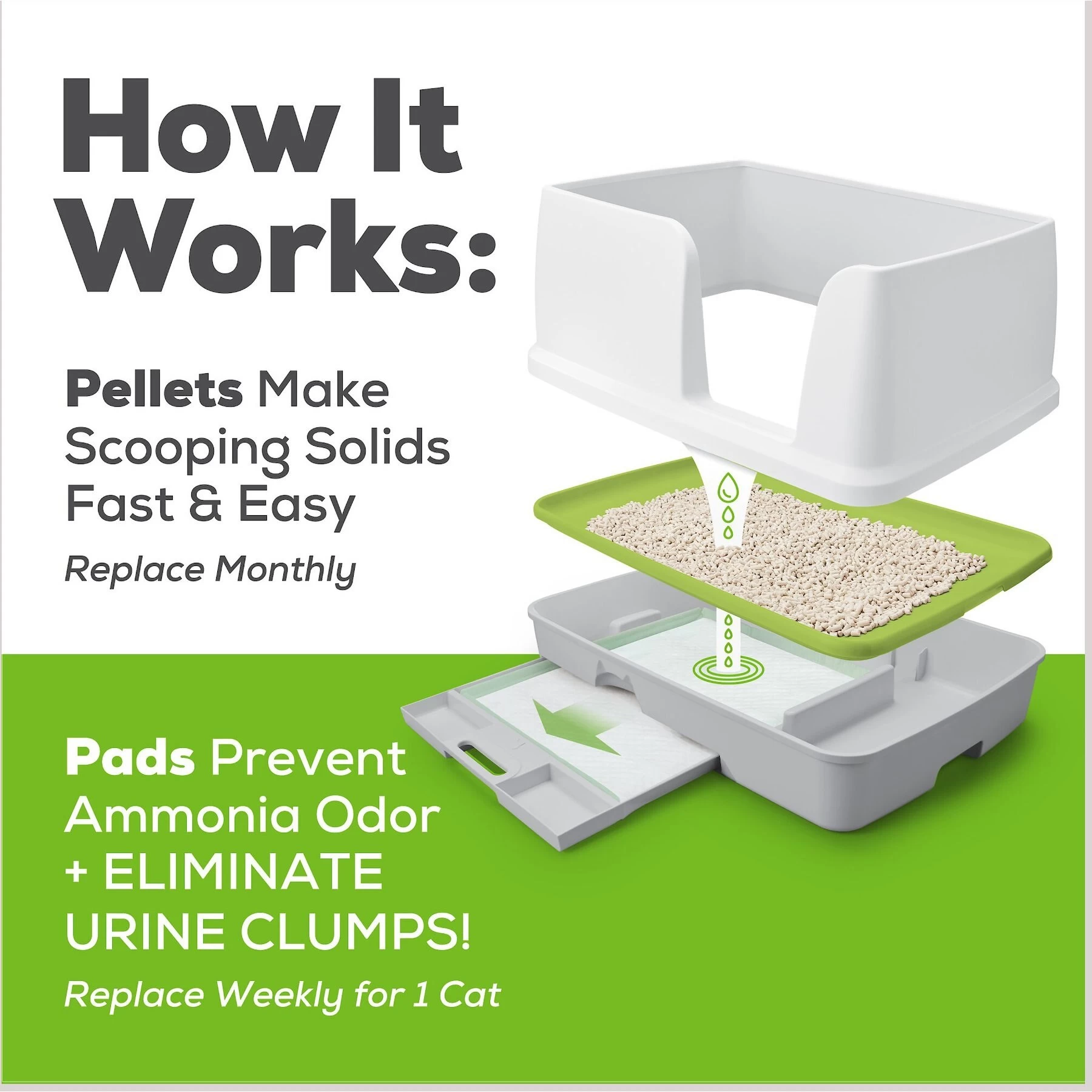 Tidy Cats Breeze Cat Pads & Litter Pellets Bundle Pack 11 Tidy Cats Breeze Cat Pads & Litter Pellets Bundle Pack - Image 9
