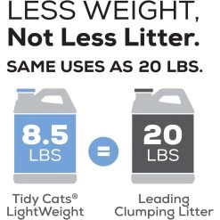Tidy Cats Lightweight Glade Scented Clumping Clay Cat Litter -Purrfect Litter Shop 156638 PT6. AC SS1800 V1658201925