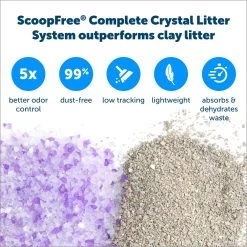 PetSafe ScoopFree Complete Disposable Crystal Litter Trays -Purrfect Litter Shop 161834 PT3. AC SS1800 V1682017792