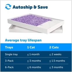 PetSafe ScoopFree Complete Disposable Crystal Litter Trays -Purrfect Litter Shop 161834 PT4. AC SS1800 V1682018152