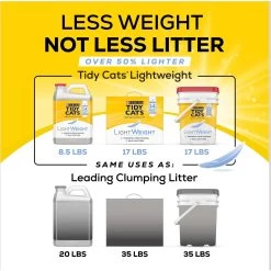 Tidy Cats Lightweight 4-in-1 Scented Clumping Clay Cat Litter -Purrfect Litter Shop 162806 PT5. AC SS1800 V1695836454