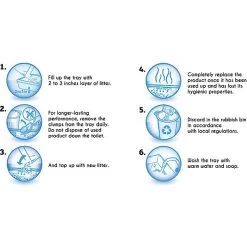 Sanicat Extreme Unscented Clumping Clay Cat Litter -Purrfect Litter Shop 173866 PT5. AC SS1800 V1590499268