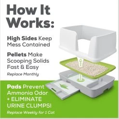 Tidy Cats Breeze X-Large Multi-Cat Starter Kit Litter Box, Litter Pallets & Pads -Purrfect Litter Shop 205982 PT8. AC SS1800 V1630451488