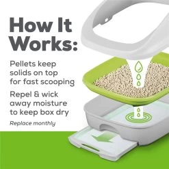 Tidy Cats Breeze Cat Litter Enhanced Pellets Refill 19 Tidy Cats Breeze Cat Litter Enhanced Pellets Refill -Purrfect Litter Shop 217582 PT8. AC SS1800 V1658194180