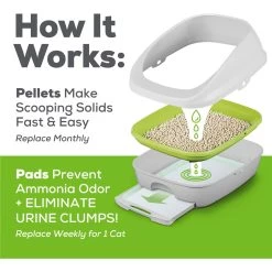 Tidy Cats Breeze Enhanced Active Clean Scent Litter Pellets & Multi-Cat Pads Bundle Pack -Purrfect Litter Shop 238093 PT7. AC SS1800 V1700159192