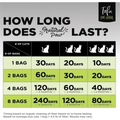 Natural Paw Tofu Cat Litter Refill Bag, 4.5-lb Bag 11 Natural Paw Tofu Cat Litter Refill Bag, 4.5-lb Bag -Purrfect Litter Shop 261667 PT3. AC SS1800 V1605667089