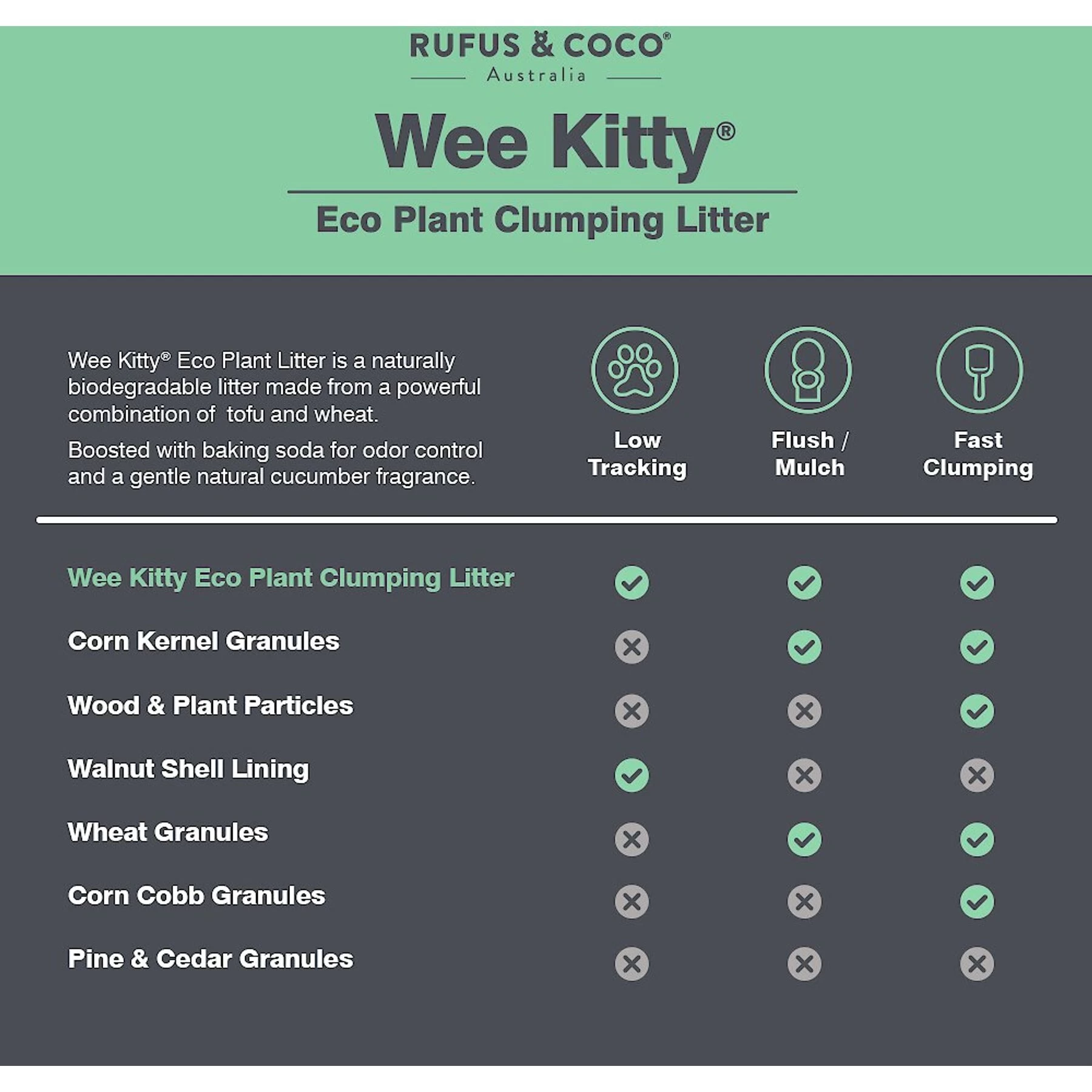 Rufus & Coco Wee Kitty Eco Plant Unscented Clumping Tofu Cat Litter 10 Rufus & Coco Wee Kitty Eco Plant Unscented Clumping Tofu Cat Litter - Image 8