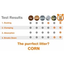 Rufus & Coco Wee Kitty Unscented Clumping Corn Cat Litter -Purrfect Litter Shop 261674 PT3. AC SS1800 V1605665507