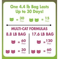 Dr. Bales One Source Clumping Cat Litter -Purrfect Litter Shop 329350 PT4. AC SS1800 V1634083280