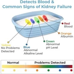Alpha Paw Genius Litter With Health Indicator Cat Litter, 6-lbs -Purrfect Litter Shop 344555 PT4. AC SS1800 V1682974572