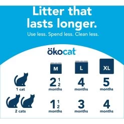 Okocat Original Premium Wood Clumping Cat Litter -Purrfect Litter Shop 364521 PT7. AC SS1800 V1657657337
