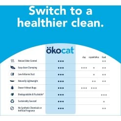 Okocat Original Premium Wood Clumping Cat Litter -Purrfect Litter Shop 364521 PT8. AC SS1800 V1647892517