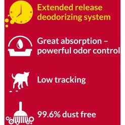 Tidy Cats 24/7 Performance Scented Non-Clumping Clay Cat Litter 13 Tidy Cats 24/7 Performance Scented Non-Clumping Clay Cat Litter -Purrfect Litter Shop 49109 PT3. AC SS1800 V1700162388