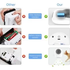 Petdiary Deodorizer Odor Eliminator Cat Litter Box 19 Petdiary Deodorizer Odor Eliminator Cat Litter Box -Purrfect Litter Shop 534646 PT8. AC SS1800 V1657658788