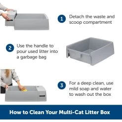 PetSafe Multi-Cat Litter Box -Purrfect Litter Shop 617526 PT4. AC SS1800 V1660310513