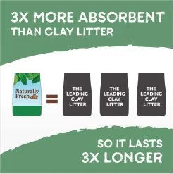 Naturally Fresh Quick Clumping Unscented Cat Litter, 40-lb Bag 14 Naturally Fresh Quick Clumping Unscented Cat Litter, 40-lb Bag -Purrfect Litter Shop 639646 PT5. AC SS1800 V1664228778