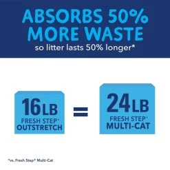 Fresh Step Outstretch Always Fresh Litter System, Refill 7-lb Pouch -Purrfect Litter Shop 645662 PT5. AC SS1800 V1671021680