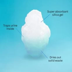 PrettyLitter Health Monitoring Cat Litter -Purrfect Litter Shop 659654 PT7. AC SS1800 V1666812452