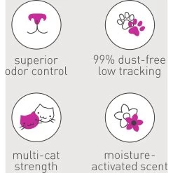 Dr. Elsey's Ultra Scented Clumping Clay Cat Litter -Purrfect Litter Shop 70028 PT7. AC SS1800 V1701368835
