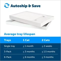 PetSafe ScoopFree Complete Disposable Crystal Litter Tray -Purrfect Litter Shop 70737 PT4. AC SS1800 V1681326699