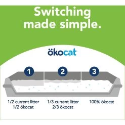 Okocat Dust-Free Unscented Non-Clumping Paper Pellet Cat Litter -Purrfect Litter Shop 78964 PT7. AC SS1800 V1588887376