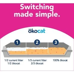 Okocat Super Soft Clumping Wood Unscented Cat Litter -Purrfect Litter Shop 89708 PT7. AC SS1800 V1585170761