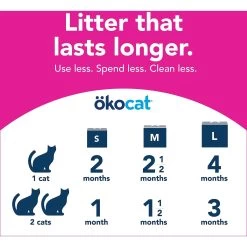 Okocat Super Soft Clumping Wood Unscented Cat Litter -Purrfect Litter Shop 89708 PT8. AC SS1800 V1585170703