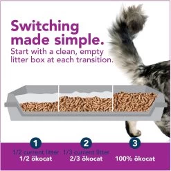 Okocat Mini Pellets Unscented Clumping Wood Cat Litter -Purrfect Litter Shop 929878 PT7. AC SS1800 V1693933117