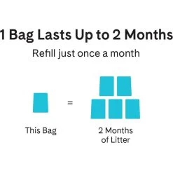 PrettyLitter Scented Cat Litter -Purrfect Litter Shop 970462 PT6. AC SS1800 V1695933732