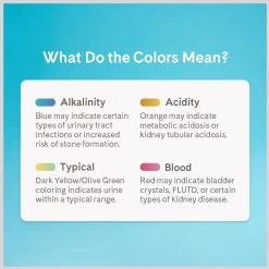 PrettyLitter Scented Cat Litter -Purrfect Litter Shop 970462 PT7. AC SS1800 V1696252457