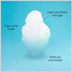 PrettyLitter Scented Cat Litter -Purrfect Litter Shop 970462 PT8. AC SS1800 V1696259675